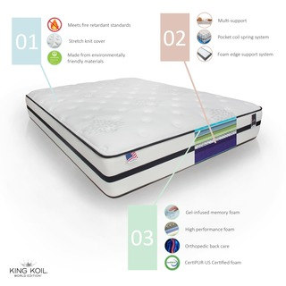 miBasics Basil Full-size Plush Innerspring Mattress