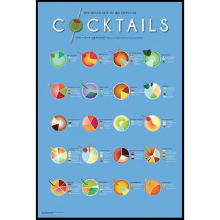 Cocktails (12-inch x 18-inch) on Woodmount