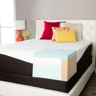 ComforPedic from Beautyrest Choose Your Comfort 14-inch Full-size Gel Memory Foam Mattress Set