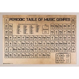 'Periodic Table of Music' 36-inch x 24-inch Poster With White Polystyrene Frame