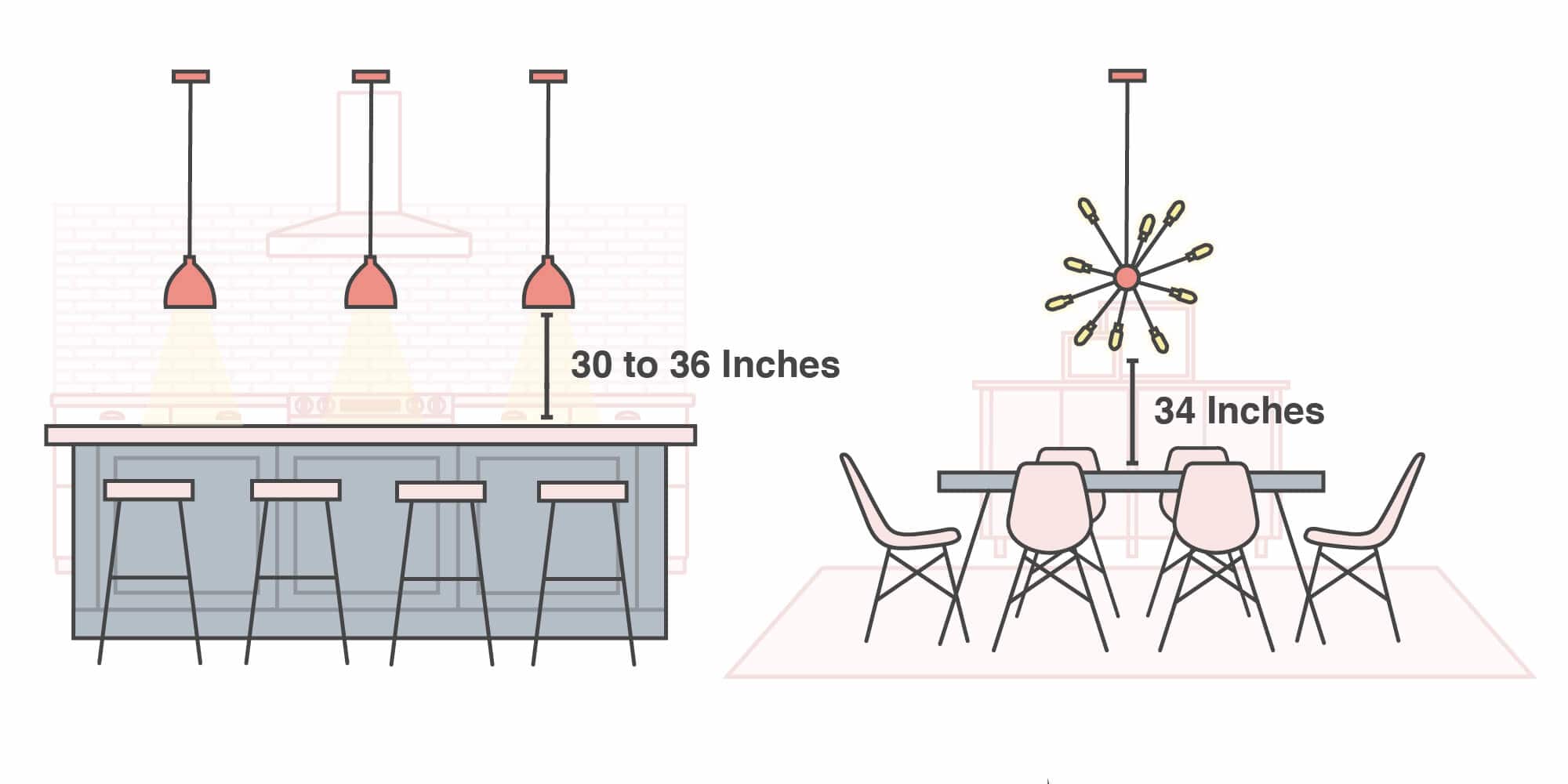 An infographic of pendants hanging over a kitchen island and a chandelier hanging over a dining table 