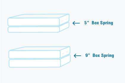 Select a Box Spring For Your Desired Bed Height